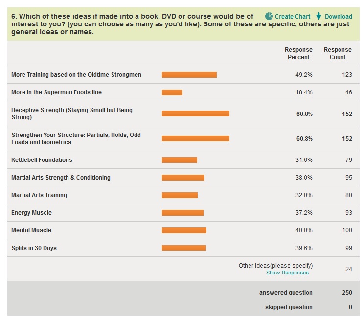 Lieberman Research Worldwide Email Survey | Paid Surveys