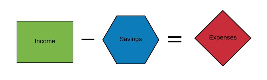 Money System - Income minus Savings