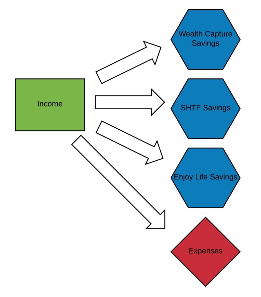 Money System - Income to Savings Accounts alt